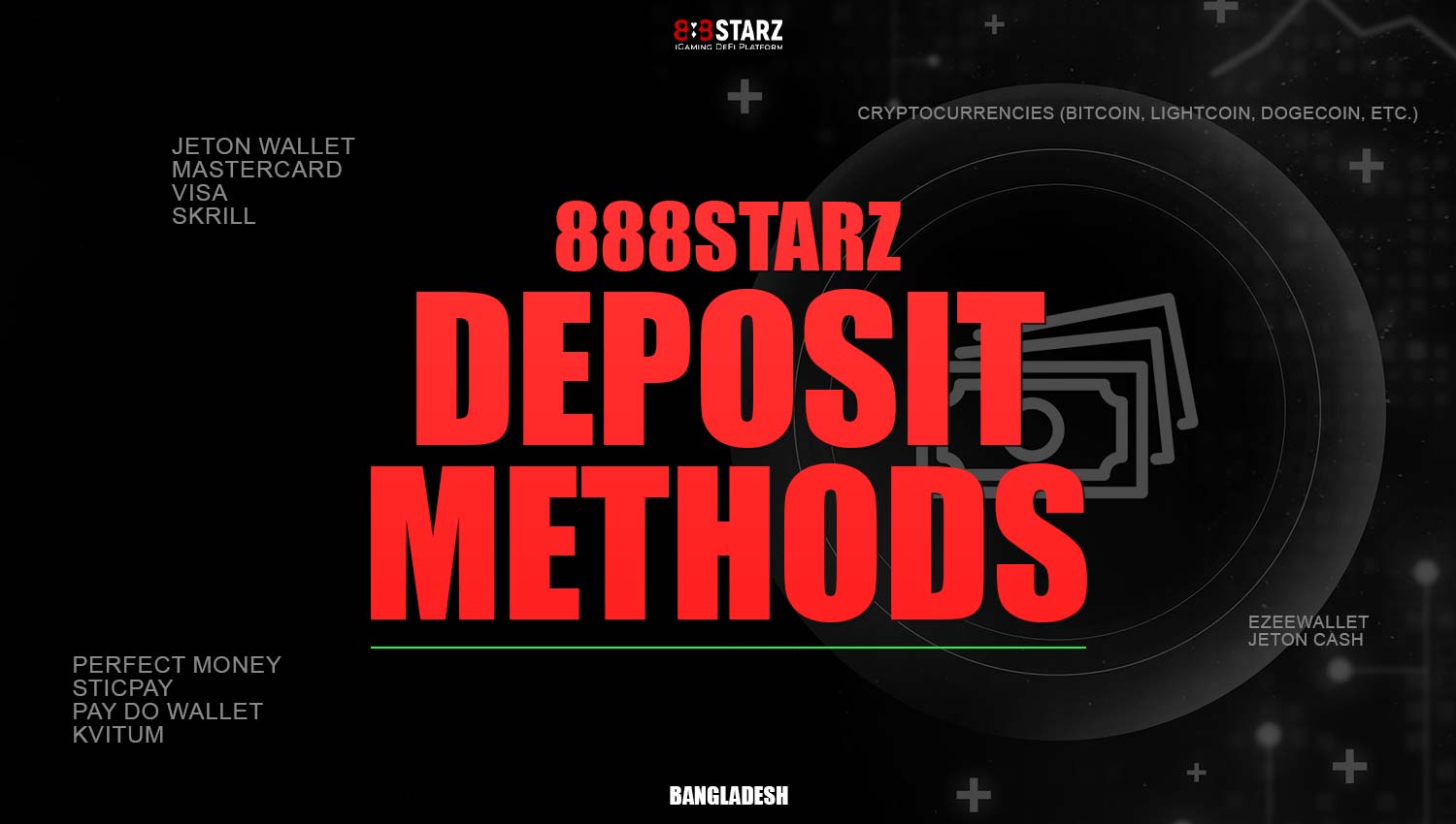 Available deposit methods on the 888Starz platform.